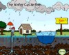 Water cycle. Animation